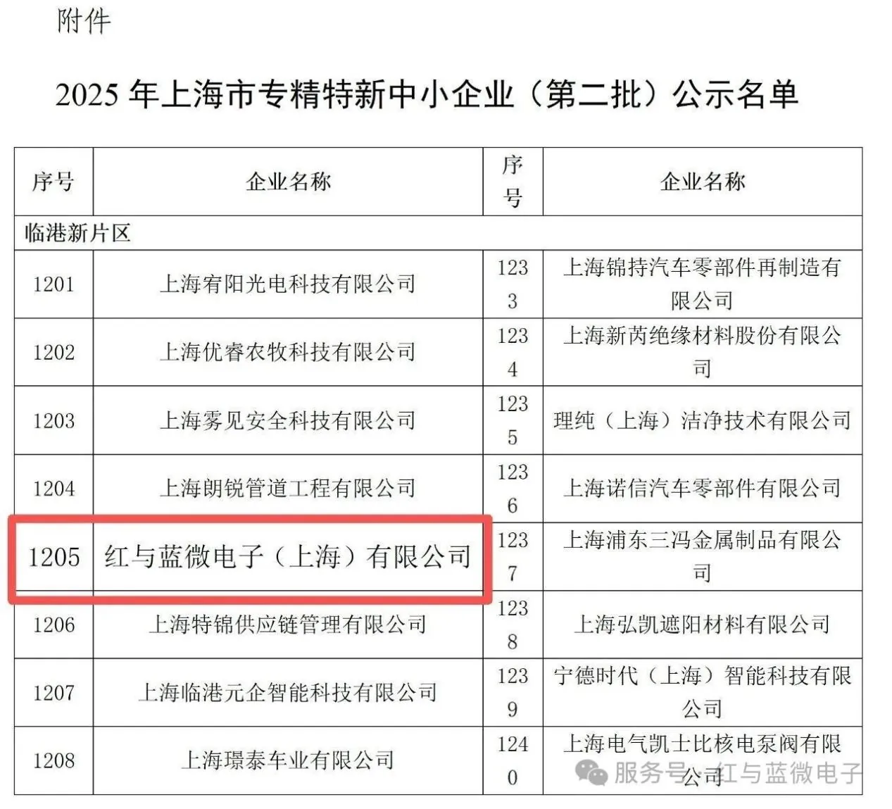 喜报丨祝贺红与蓝微电子荣获2025年上海市（第二批）“专精特新”中小企业荣誉称号 - image-001.jpeg