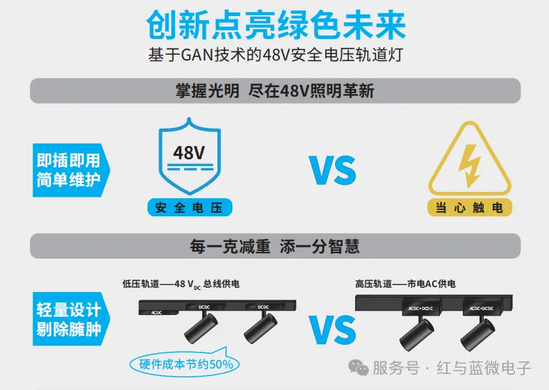 红与蓝微电子产品与技术 赋能产业升级,共启行业新篇——红与蓝微电子正式加入上海浦东智能照明联合会 - image-002.png