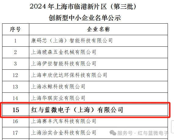 红与蓝微电子产品与技术 喜报丨祝贺红与蓝微电子获2024年上海市(第三批)创新型中小企业认定 - image-001.png