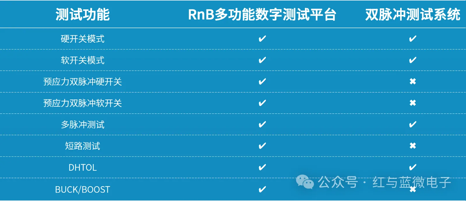 红与蓝微电子产品与技术 多功能功率半导体数字测试平台 - image-002.png