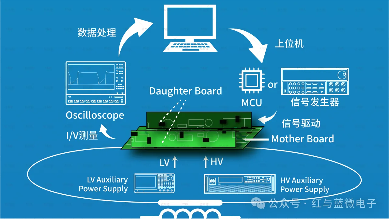 红与蓝微电子产品与技术 多功能功率半导体数字测试平台 - image-004.png