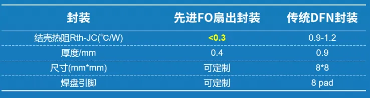 红与蓝微电子产品与技术 封装技术|Fan-Out封装技术 - image-002.png
