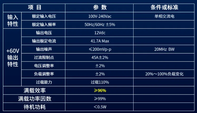 红与蓝微电子产品与技术 红与蓝微电子500W工业电源系统应用:效率革新,树立行业新标杆 - image-003.png
