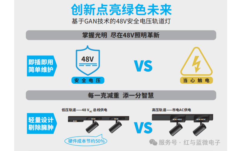 照明与显示
